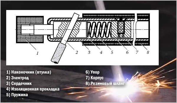 elektroderzhatel_so_shtokovym_fiksatorom.gif elektroderzhatel_so_shtokovym_fiksatorom.gif