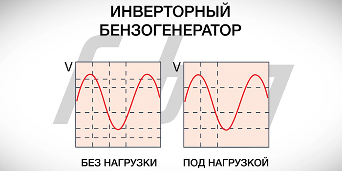 grafik_elektricheskogo_signala_invertornogo_generatora.jpg grafik_elektricheskogo_signala_invertornogo_generatora.jpg