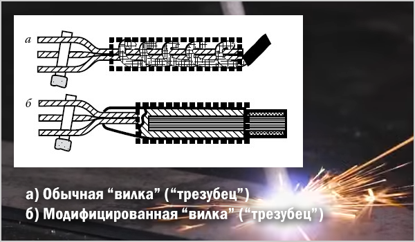 obychnaya_vilka_trezubets_i_modifitsirovannaya_vilka_trezubets.png obychnaya_vilka_trezubets_i_modifitsirovannaya_vilka_trezubets.png