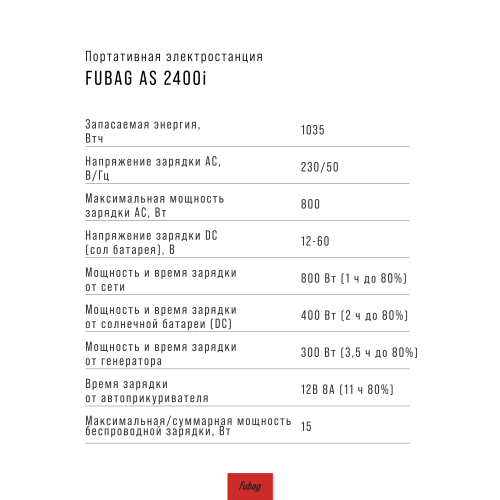 Портативная электростанция AS 2400i