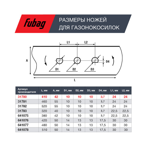Нож для газонокосилок 43 см (17'') FUBAG арт. 31775 31777