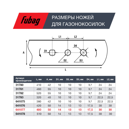 Нож для аккумуляторных газонокосилок FUBAG 48 см