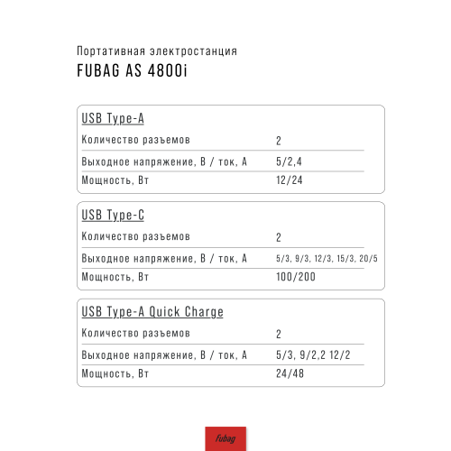 Портативная электростанция AS 4800i